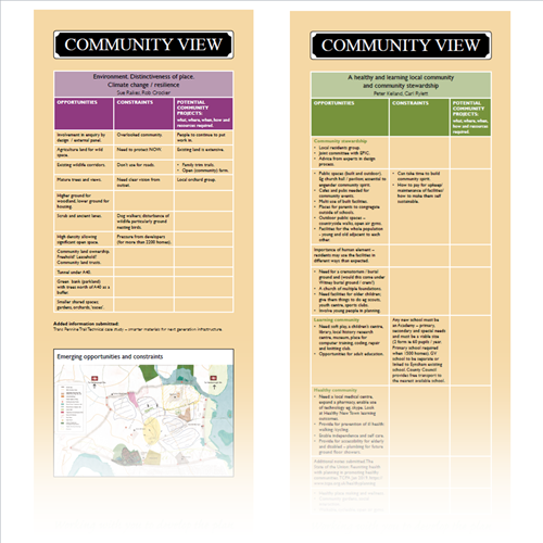 "Community View" - Exploring Opportunities and Constraints
