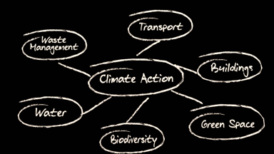 What is a garden village?